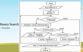 Cara Mencari Algoritma Binary Search